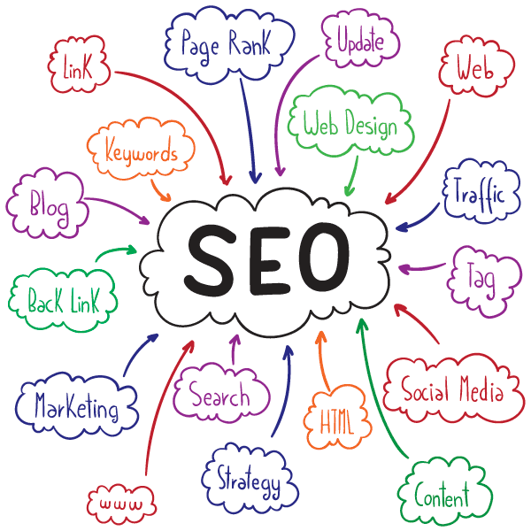 Full Website Seo